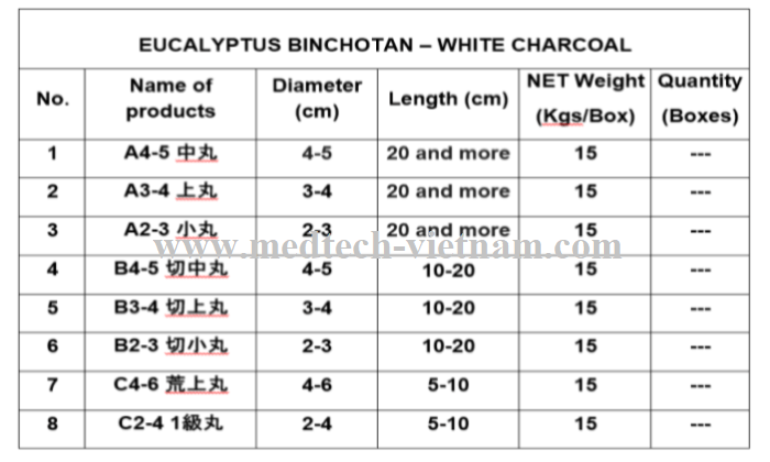 Kích Thước Than Bạch Đàn-min